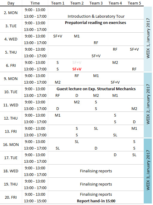Time schedule - 1st revision